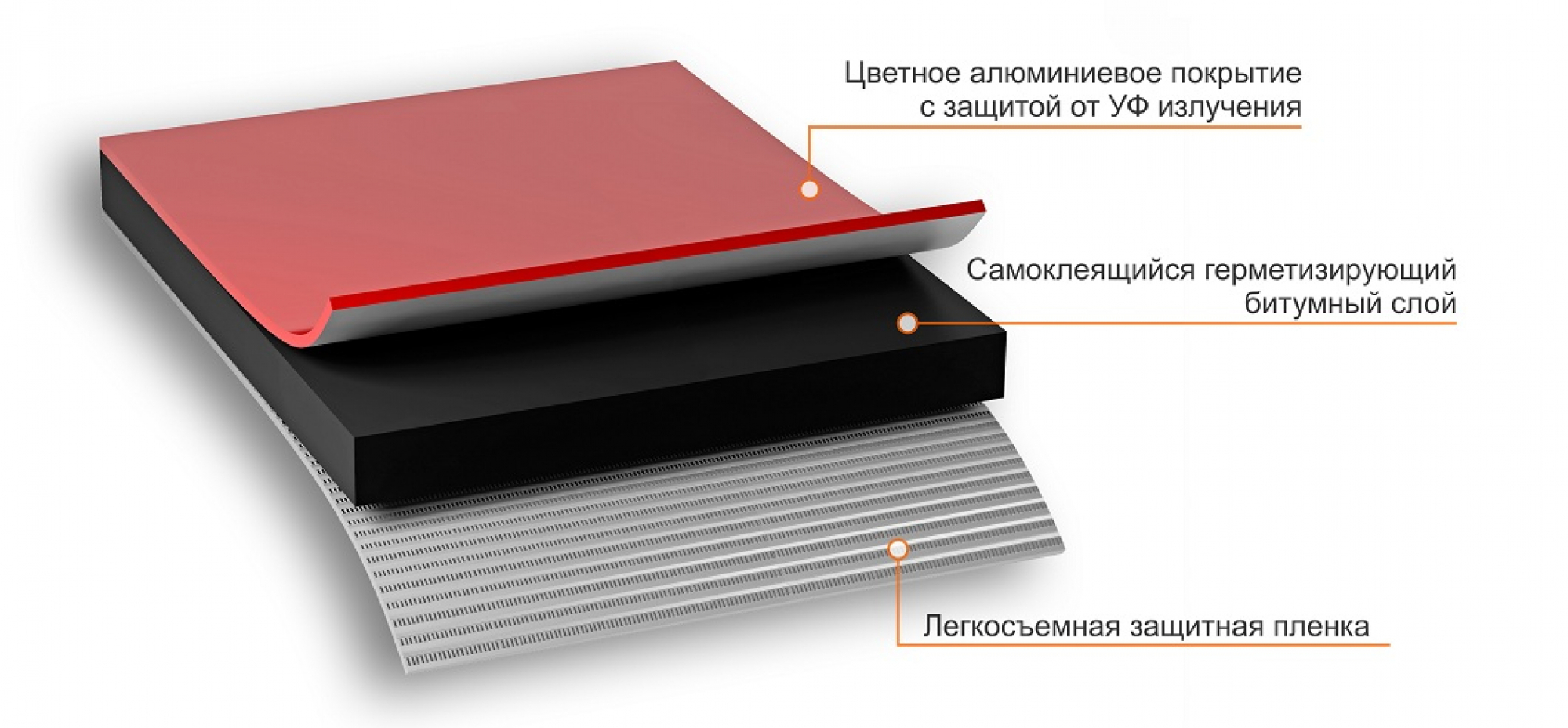 Лента герметизирующая Технониколь Nicoband битумно-полимерная 3000*50мм Красный Лента герметизирующая Технониколь Nicoband битумно-полимерная 3000*50мм Красный